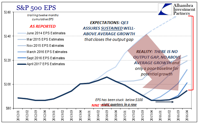 Earnings per Share: Is It Other Than Madness?