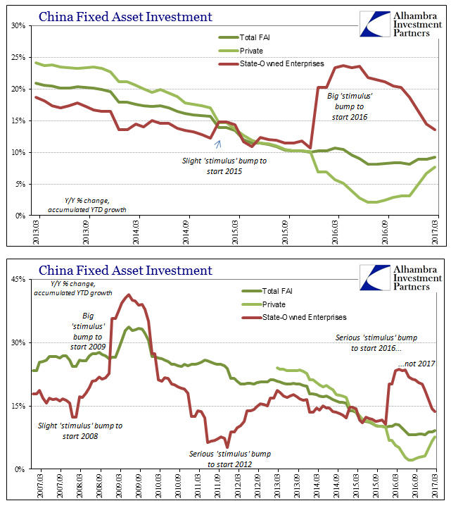 Assessing China’s Economic Risks