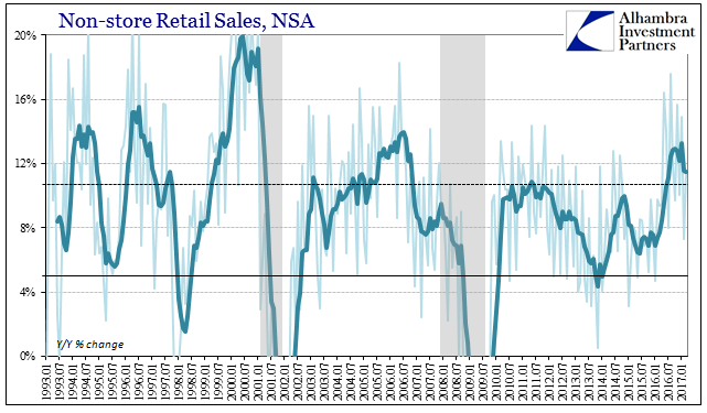 The Expanded Retail Sales Gap