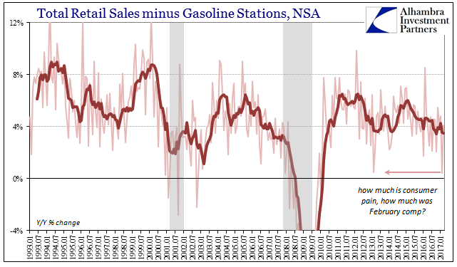 The Expanded Retail Sales Gap