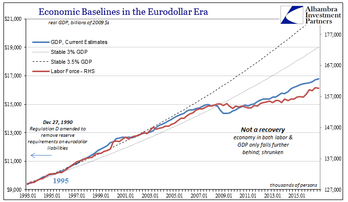 We Need To Define The ‘Shadows’, And All Parts of Them; or, ‘Rising Dollar’ Kills Another Recovery Narrative
