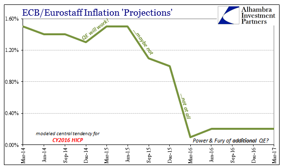 Consensus Inflation (Again)