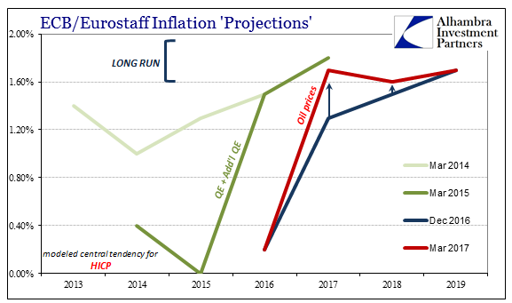 Consensus Inflation (Again)