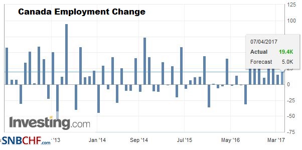 US Jobs Growth Disappoints