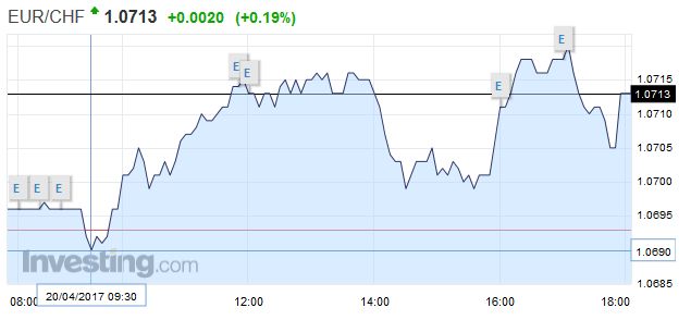 FX Daily, April 20: Dollar and Yen Push Lower