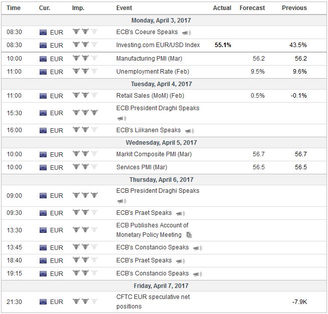 FX Weekly Preview: The Macro Backdrop at the Start of the Second Quarter
