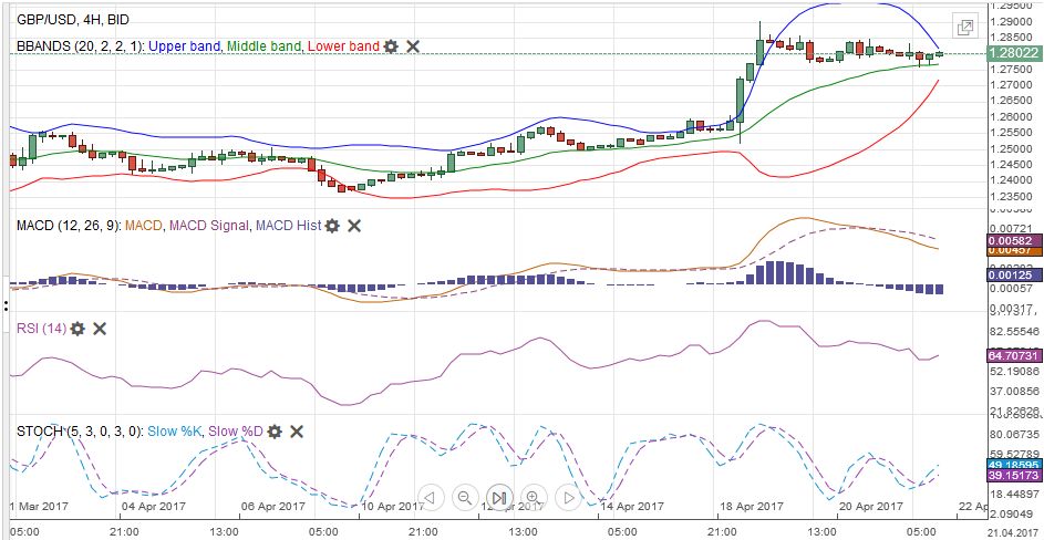 FX Weekly Review, April 17 – 22: Dollar Technicals Trying to Turn, but…