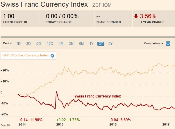 FX Weekly Review, April 10-14: Swiss Franc loses against the Yen, but wins against Dollar
