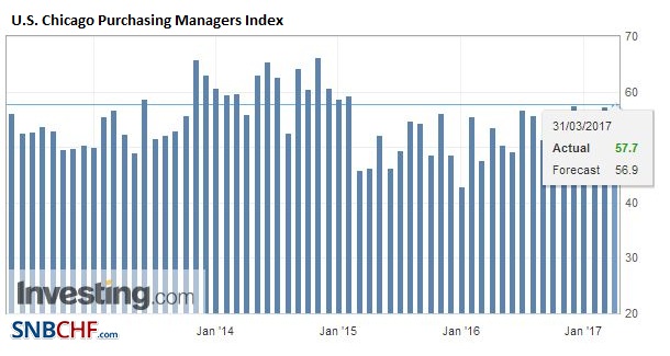 FX Daily, April 28: Markets Limp into Month End