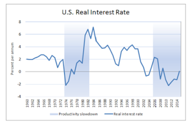 Die Fed und der niedrige neutrale Zinssatz