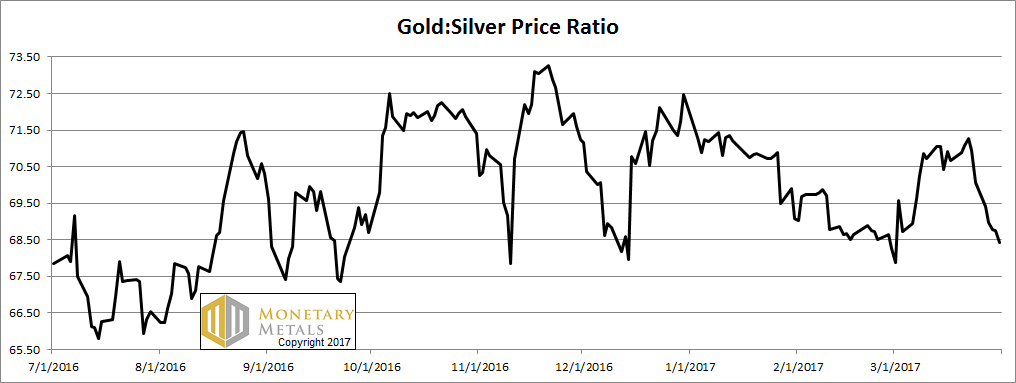 The Balance of Gold and Silver – Precious Metals Supply and Demand
