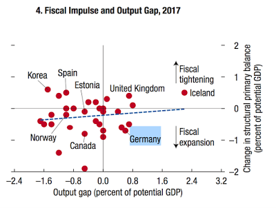 Überschussländer und makroökonomische Ungleichgewichte