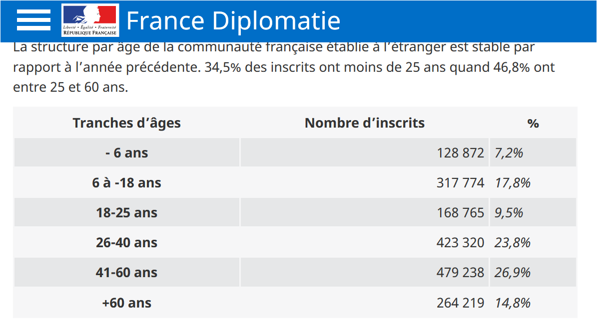 Élections françaises, des questions se posent autour des non-inscrits. Liliane Held-Khawam