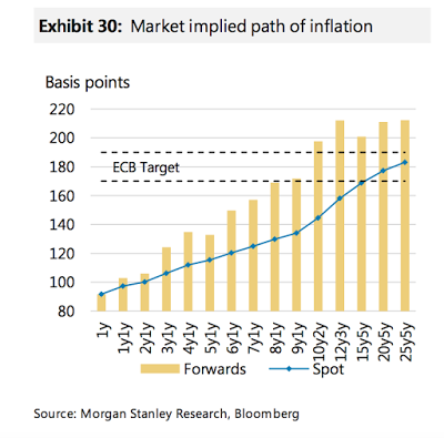 Der (ewig) falsche Alarm für die Inflation