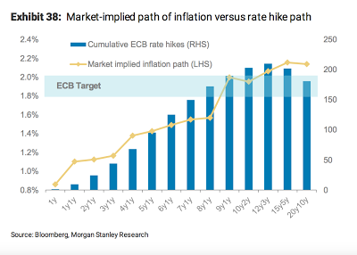 EZB, Inflation, Zinsen und Produktionslücke