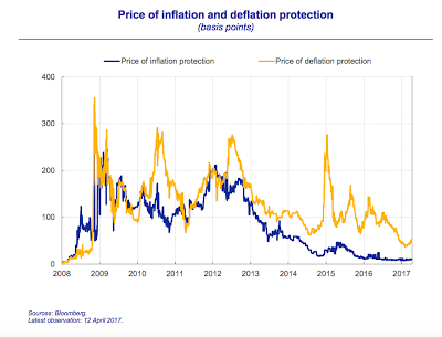Inflation und der seine Bilanzen reparierende Privatsektor