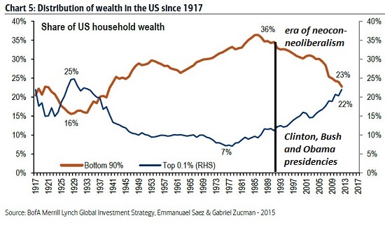 Do the Roots of Rising Inequality Go All the Way Back to the 1980s?