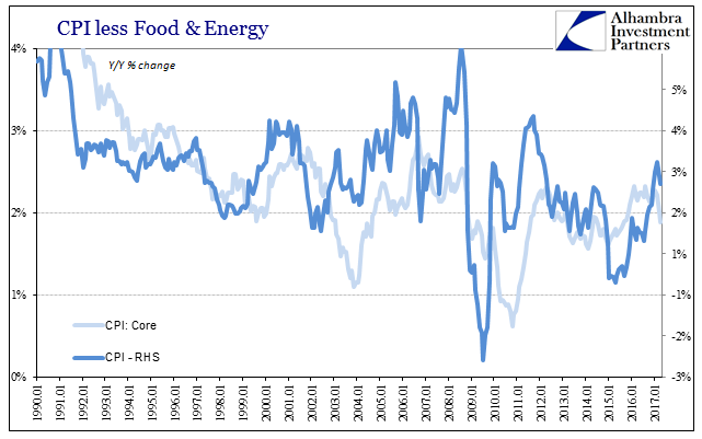 Inflation Is Oil, But Inflation Is Much More Than Consumer Prices