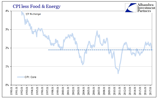 Inflation Is Oil, But Inflation Is Much More Than Consumer Prices