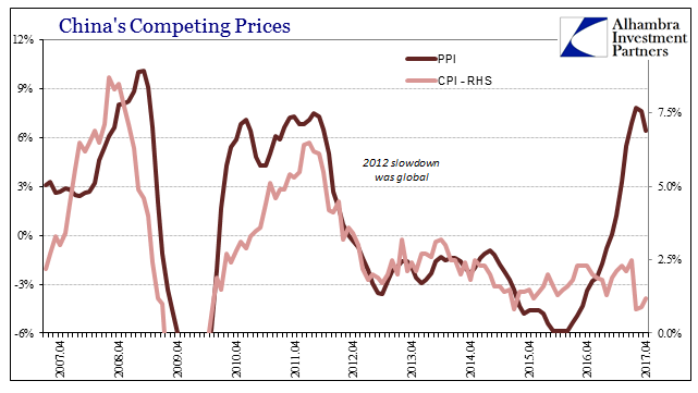 China Inflation Now, Too