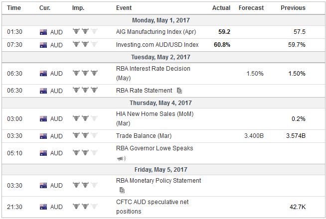 FX Weekly Preview: Looking Through the FOMC Meeting as it Looks Past Poor Q1 GDP