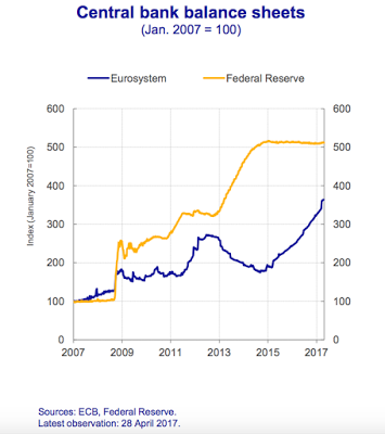 Warum Euroraum Lohnwachstum braucht