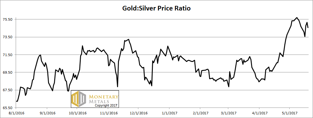 The Gnome Underpants Gold Model –  Precious Metals Supply and Demand