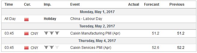 FX Weekly Preview: Looking Through the FOMC Meeting as it Looks Past Poor Q1 GDP