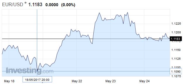 Four Numbers to Watch in FX