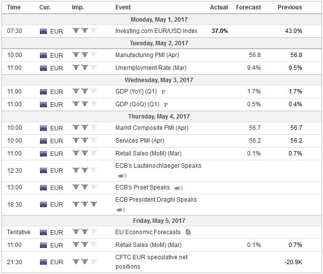 FX Weekly Preview: Looking Through the FOMC Meeting as it Looks Past Poor Q1 GDP