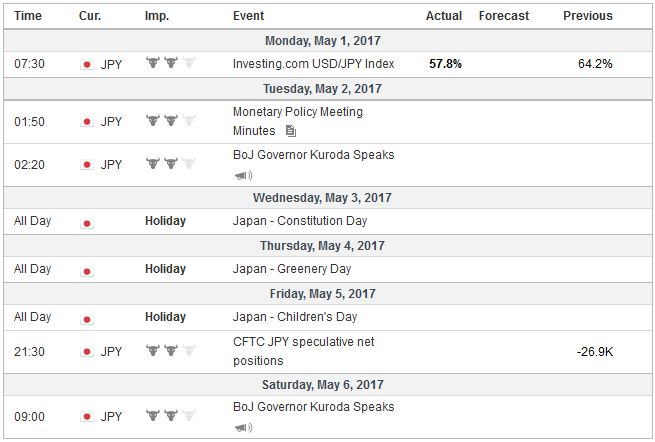 FX Weekly Preview: Looking Through the FOMC Meeting as it Looks Past Poor Q1 GDP