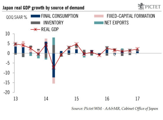 Moderate recovery underway in Japan