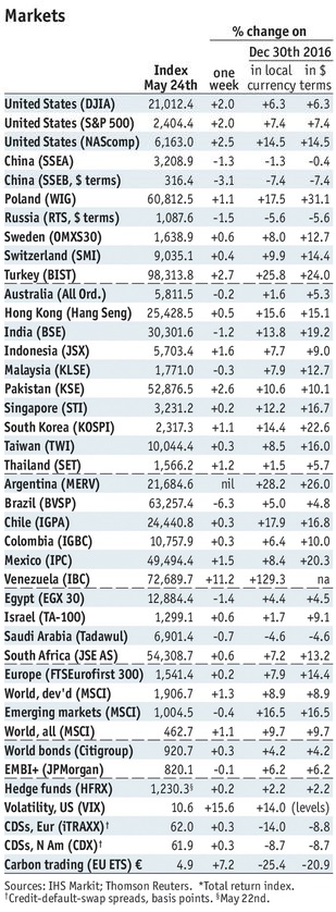 Emerging Markets: What has Changed