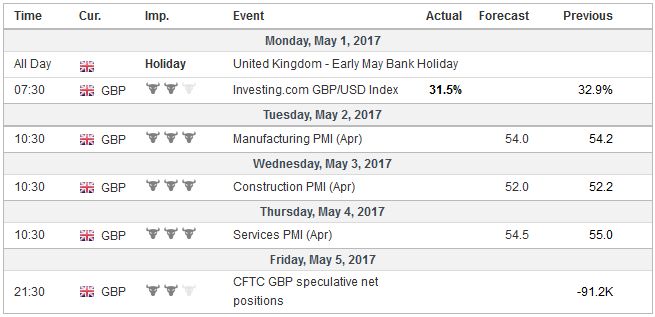 FX Weekly Preview: Looking Through the FOMC Meeting as it Looks Past Poor Q1 GDP