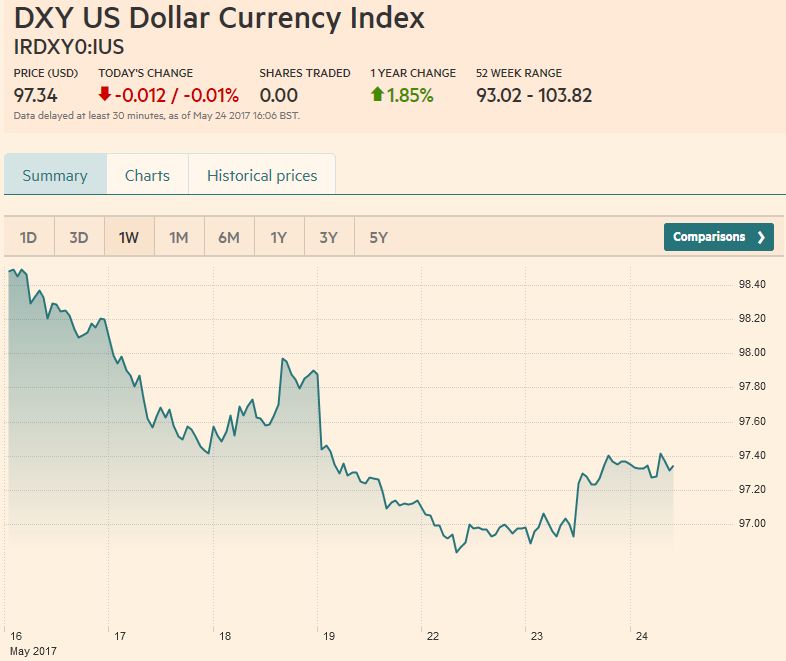 Four Numbers to Watch in FX