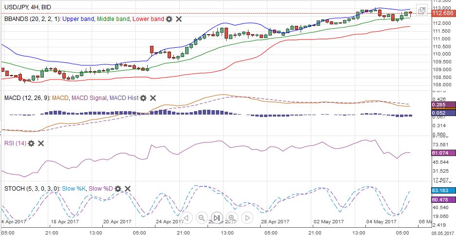 FX Weekly Review, May 01 – 06: Seasonal Patterns and Yen Crosses