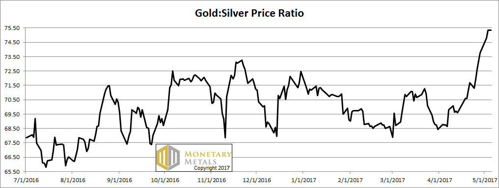Silver Elevator Keeps Going Down – Precious Metals Supply and Demand