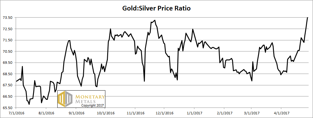 Silver Takes the Elevator Down – Precious Metals Supply and Demand