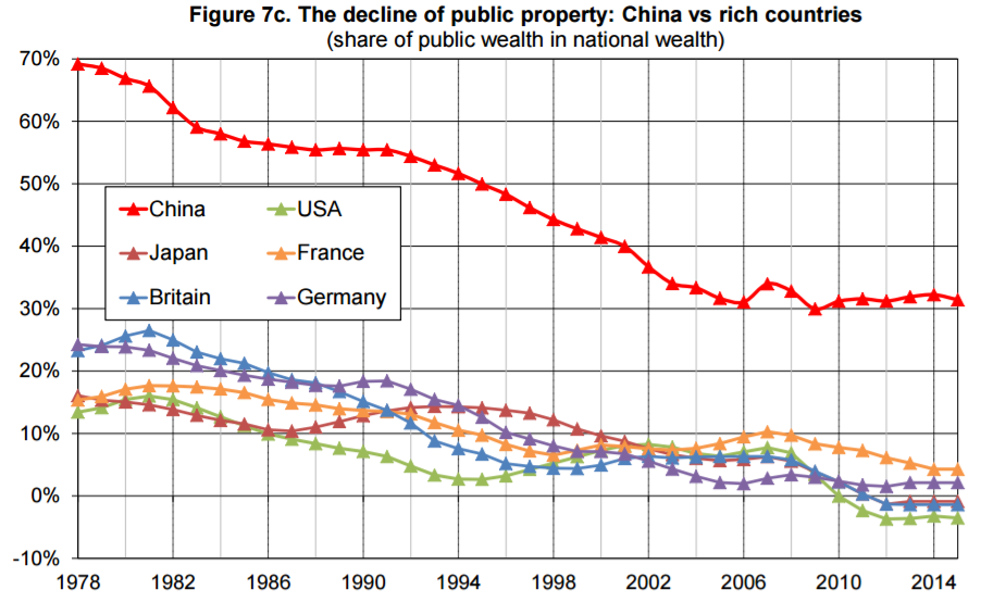 Ungleichheit in China nimmt rapide zu