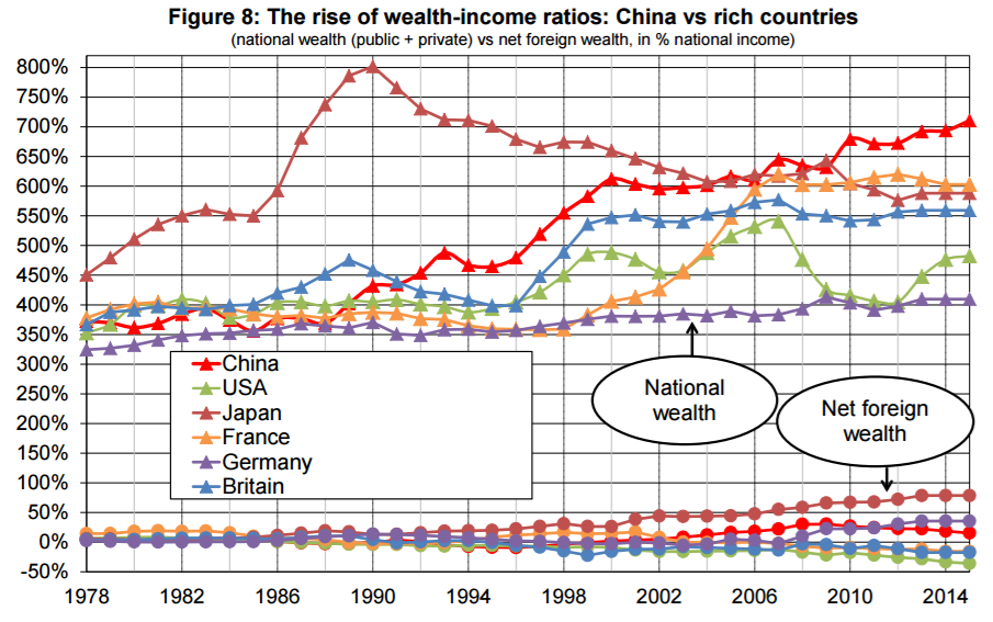 Ungleichheit in China nimmt rapide zu
