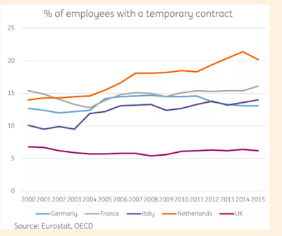 Arbeitslosigkeit und Löhne im Euroraum