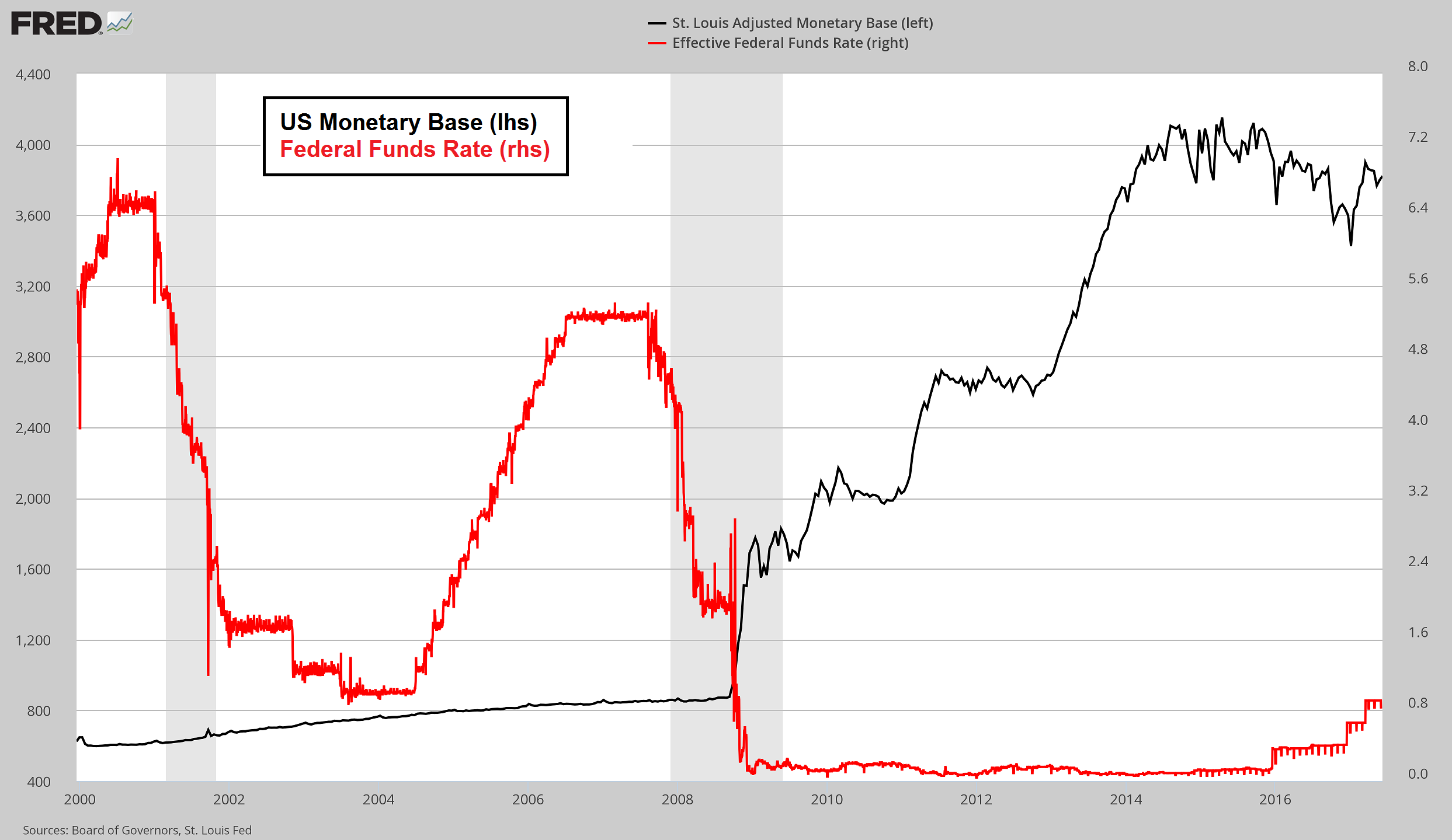 Quantitative Easing Explained