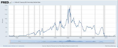 Soll die Fed eine erhöhte Zielinflationsrate anstreben?