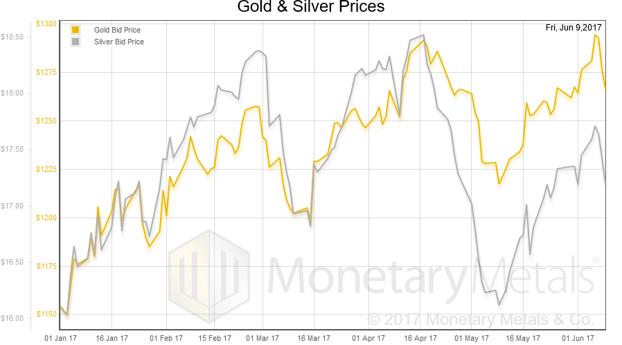 The Anatomy of Brown’s Gold Bottom – Precious Metals Supply and Demand