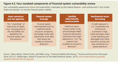 Zentralbanken und Finanzstabilität