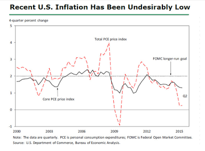 Zentralbanken, 2-Prozent-Inflationsziel und Fiskalpolitik