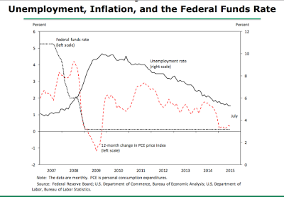Zentralbanken, 2-Prozent-Inflationsziel und Fiskalpolitik