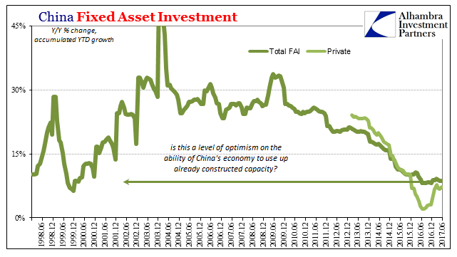 China’s Economy Shorthand the Largest Asset Bubble in Human History