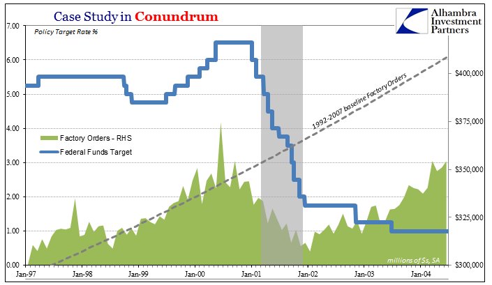 US S&P 500 Index, Federal Funds Target, Manufacturing Payrolls, US Imports and US Banking Data: All Conundrums Matter