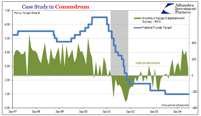 US S&P 500 Index, Federal Funds Target, Manufacturing Payrolls, US Imports and US Banking Data: All Conundrums Matter